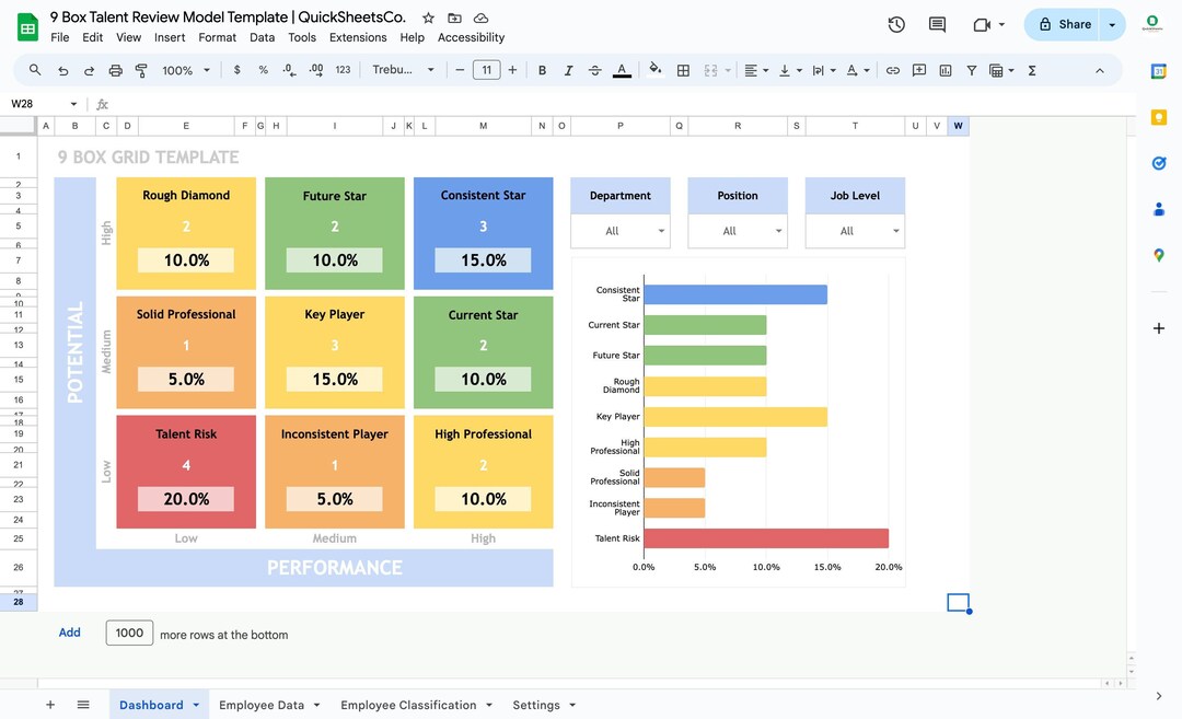 9 Box Grid Google Sheets Template | Performance Management | Employee ...