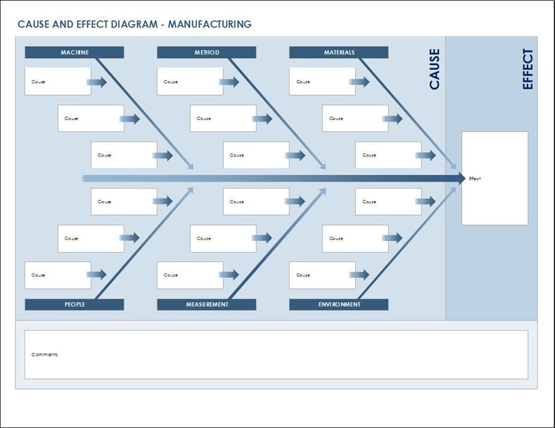 Cause and Effect Diagram - Etsy