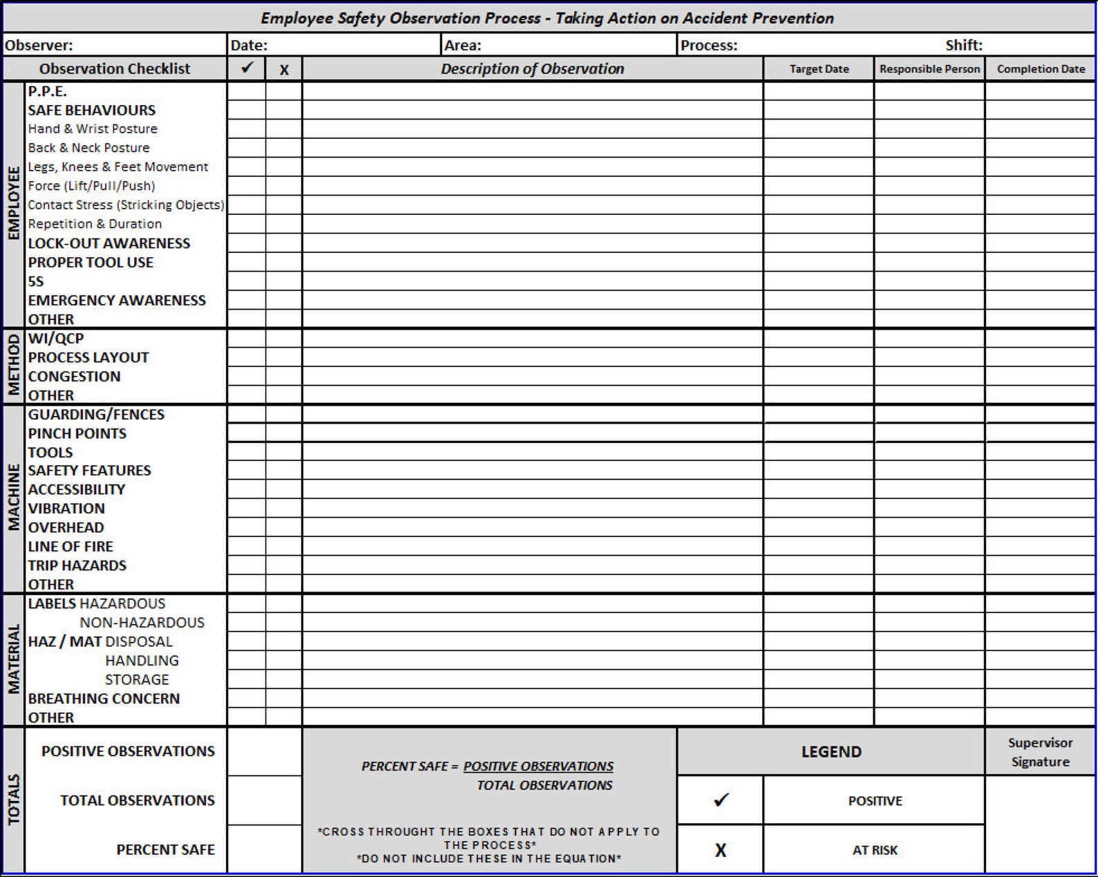 Safety Audit Sheet Etsy