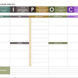 May include: A SIPOC diagram template with the headings: Suppliers, Inputs, Process, Outputs, and Customers. The diagram is divided into five columns, each with a heading and a number of rows. The rows are numbered from 1 to 12. The diagram is used to map out the steps in a process, from the suppliers of inputs to the customers of outputs.