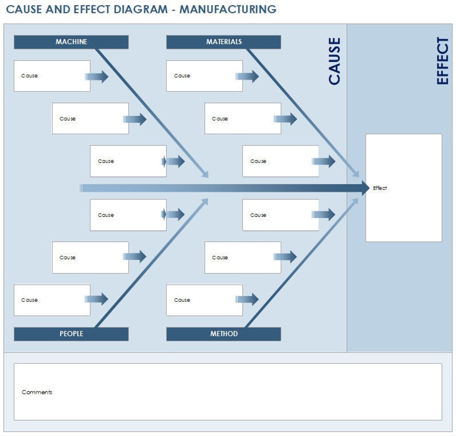 Cause and Effect Diagram - Etsy