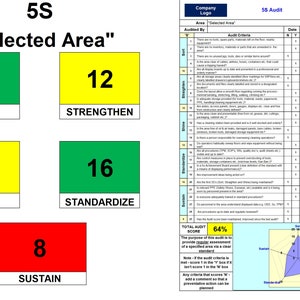 May include: A 5S audit chart with a spider graph showing the results of the audit. The chart is divided into five sections: Sort, Set in Order, Shine, Standardize, and Sustain. Each section has a score from 0 to 20. The spider graph shows that the audit score is 64%.
