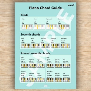 Peut inclure: Un tableau de guide d'accords de piano avec un fond bleu clair. Le tableau montre différents types d'accords, y compris les triades, les accords de septième et les accords de septième altérés. Chaque accord est représenté par un diagramme de clavier avec les notes en surbrillance en jaune.