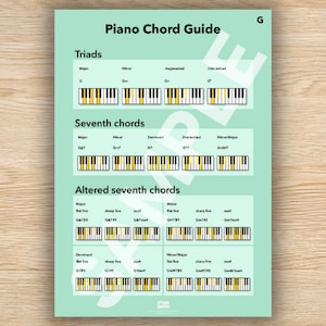 May include: A green and white chart with the title "Piano Chord Guide" and the letter "G" in the top right corner. The chart shows different piano chords, including triads, seventh chords, and altered seventh chords. Each chord is represented by a diagram of a piano keyboard with the keys that are pressed highlighted in yellow.
