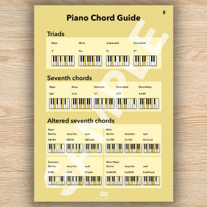 Pode incluir: Um guia de acordes de piano amarelo e branco com a letra E no topo. O guia mostra diferentes tipos de acordes, incluindo tríades, acordes de sétima e acordes de sétima alterados. Cada acorde é representado por um diagrama de um teclado de piano com as teclas que compõem o acorde destacadas em amarelo.