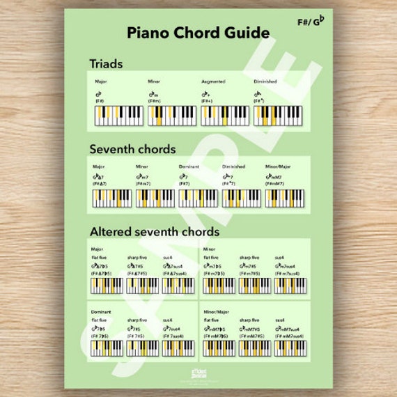 Piano Intermediate/Advanced Chord Guide, Color Coded Keys, F sharp major,  Piano Chords, Student Poster, Music Theory, Instant Download