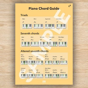 May include: A piano chord guide chart with a yellow background. The chart shows the finger positions for different piano chords, including triads, seventh chords, and altered seventh chords. The chords are labeled with their names and abbreviations.