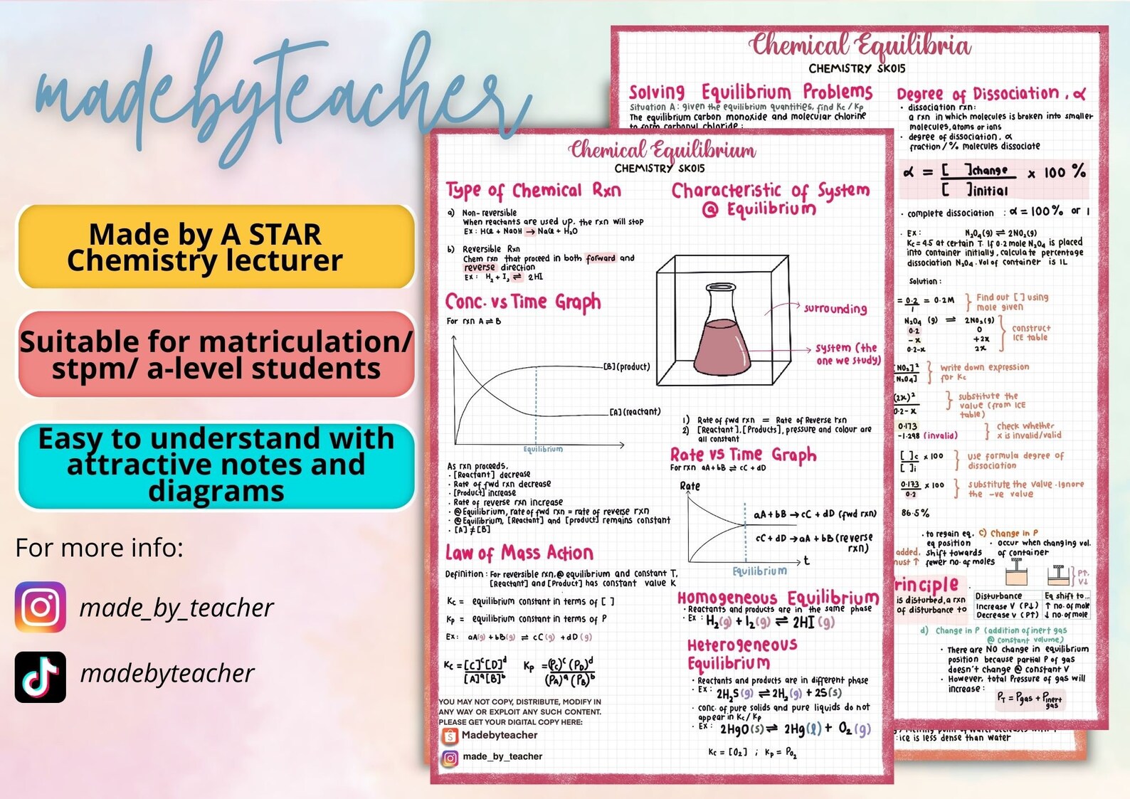 Chemistry Notes for A Level / Foundation - Etsy
