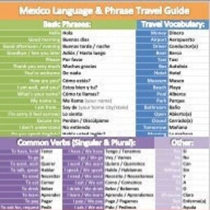 Pode incluir: Um gr&aacute;fico colorido com frases e vocabul&aacute;rio em espanhol para viajantes que visitam o M&eacute;xico. O gr&aacute;fico inclui frases b&aacute;sicas, verbos comuns, vocabul&aacute;rio de viagem, vocabul&aacute;rio de restaurante e outras palavras e frases &uacute;teis.