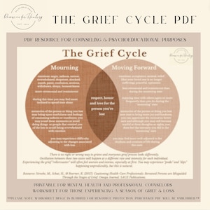 The Grief Cycle Handout PRINTABLE | 2 States of Grief PDF | Mental Health | Grief & Loss Worksheet for Therapy |