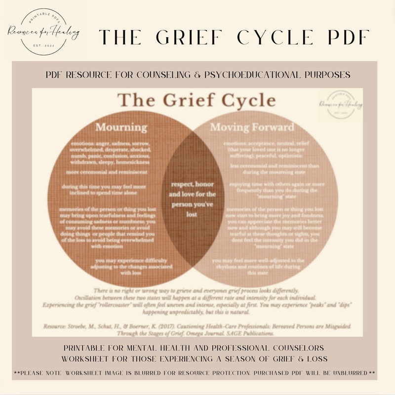 Grief - Etsy