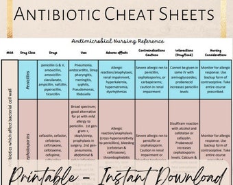 Antibiotic Cheat Sheet