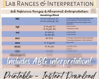 Lab Ranges & Interpretation Cheat Sheet