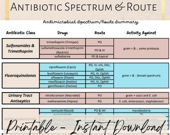 Guia Rápido de Espectro e Vias de Administração de Antibióticos