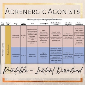 Adrenergic Agonist Pharm Cheat Sheet
