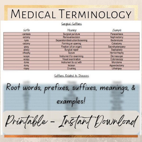 Medical Terminology Roots, Prefixes, Suffixes Meanings Cheat Sheet