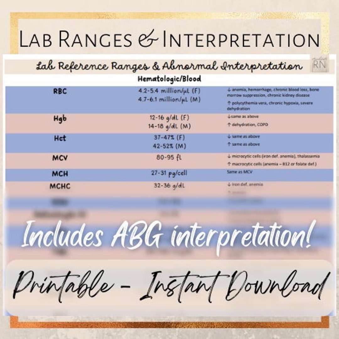 Lab Ranges & Interpretation Cheat Sheet 