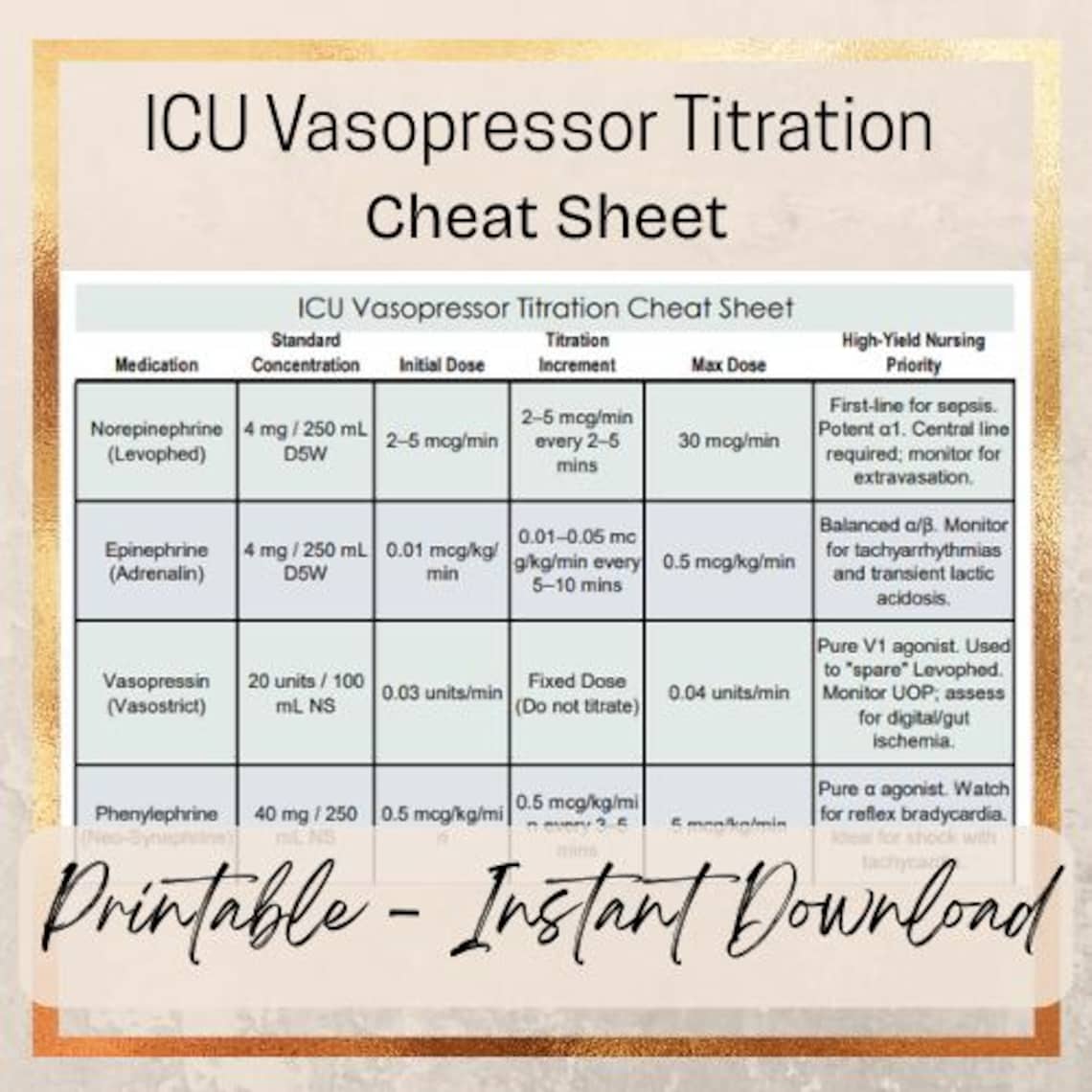 ICU Vasopressor Titration Cheat Sheet | Critical Care Nursing Study ...