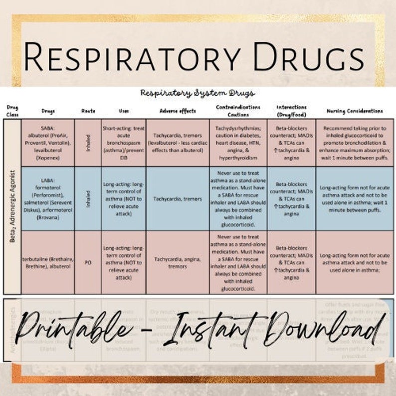 Respiratory Drugs Cheat Sheet My XXX Hot Girl