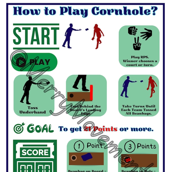 How to Play Cornhole Rules Sign| Printable Poster Cornhole Rules| Downloadable PDF Cornhole Game Rules