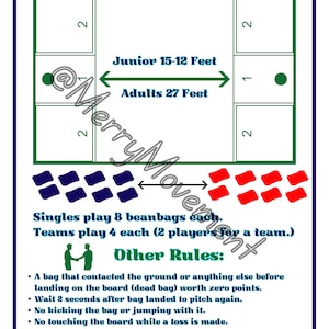 How to Play Cornhole Rules Sign| Digital Printable Poster Cornhole ...