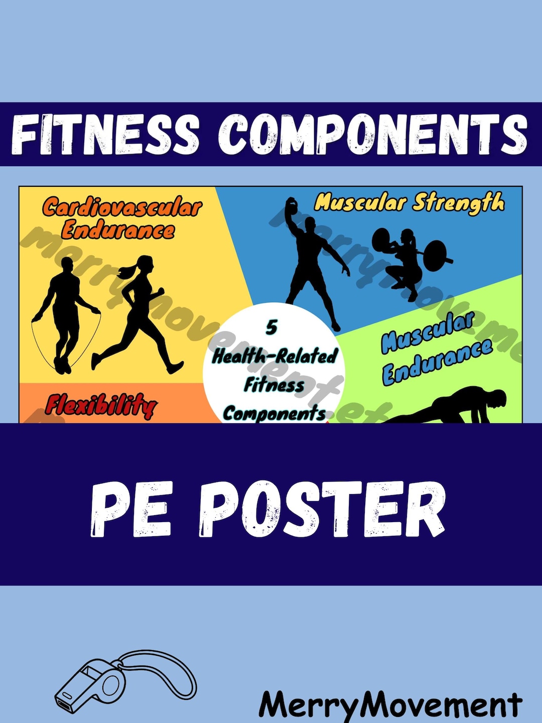 Fitness Components Poster | Physical Education PE Poster | Health ...