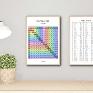 Multiplication Chart, Multiplication Square, Times Table, Skip Counting ...