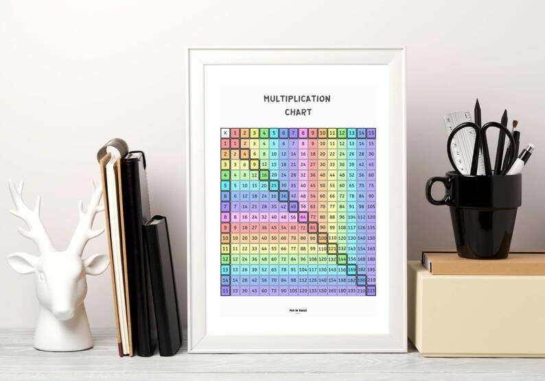 Multiplication Chart, Multiplication Square, Times Table, Skip Counting ...