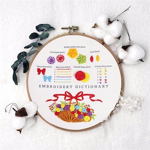 Könnte beinhalten: Ein weißer Stickrahmen mit verschiedenen Stickmustern. Die Stiche umfassen: gerippter Spinnennetzstich, Karrenstich, Blattstich, Fantasie-Freistich, Rückenstich, Spinnennetz-Rosen-Stich und französischer Knotenstich. Der Rahmen zeigt auch einen farbenfroh gestickten Blumenkorb.