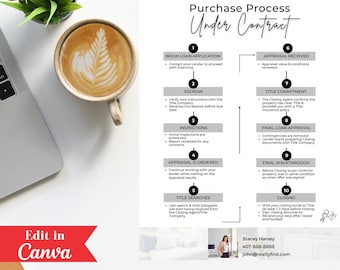 Ultimate Real Estate Buyer Guide, Real Estate Buying Roadmap, Real Estate Buyer Guide, Transaction Summary, Real Estate Flyer,Canva Template