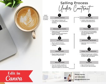 Real Estate Selling Roadmap, Transaction Guide, Transaction Timeline, Seller Guide, Transaction Summary, Instant Download