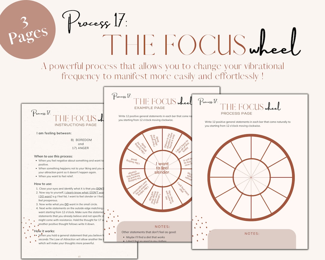 Abraham Hicks the Focus Wheel Manifestation Process Unique Etsy India