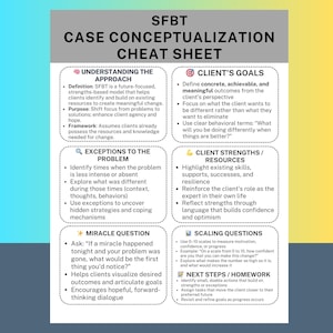 以下が含まれることがあります： 「SFBT Case Conceptualization」と題されたチートシート。アプローチの理解、クライアントの目標、問題の例外、クライアントの強み、奇跡の質問、スケーリングの質問、次のステップに関するセクションがあります。白と黄色の背景に黒い文字で書かれています。