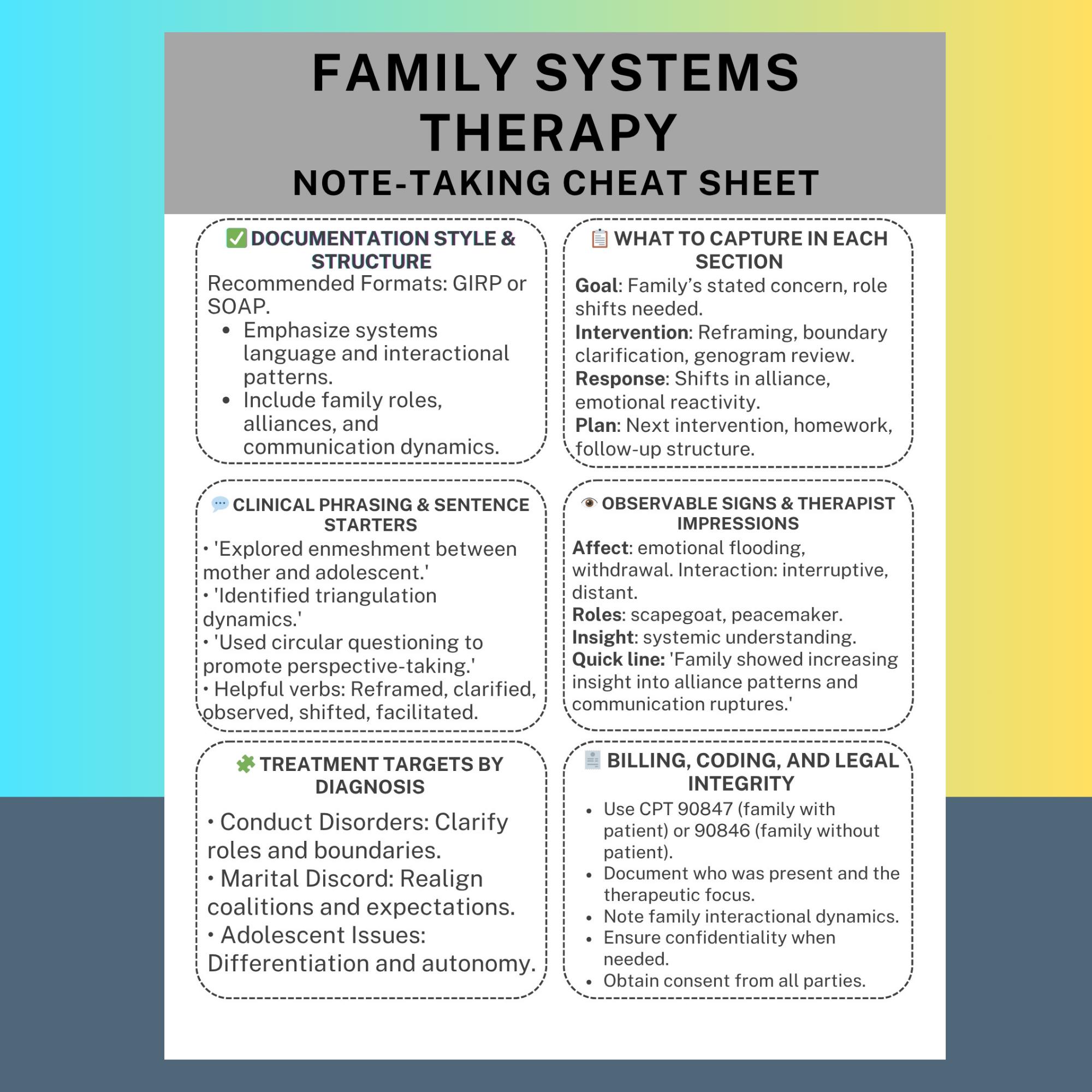 Family Systems Therapy Note-taking Cheat Sheet SOAP DAP Clinical