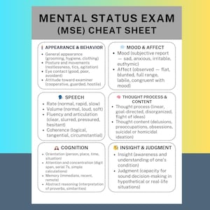 Puede incluir: Una hoja de trucos del Examen del Estado Mental (MSE) con secciones sobre Apariencia y Comportamiento, Habla, Cognición, Estado de Ánimo y Afecto, Proceso y Contenido del Pensamiento, y Perspicacia y Juicio. El texto está en un formato claro y fácil de leer.