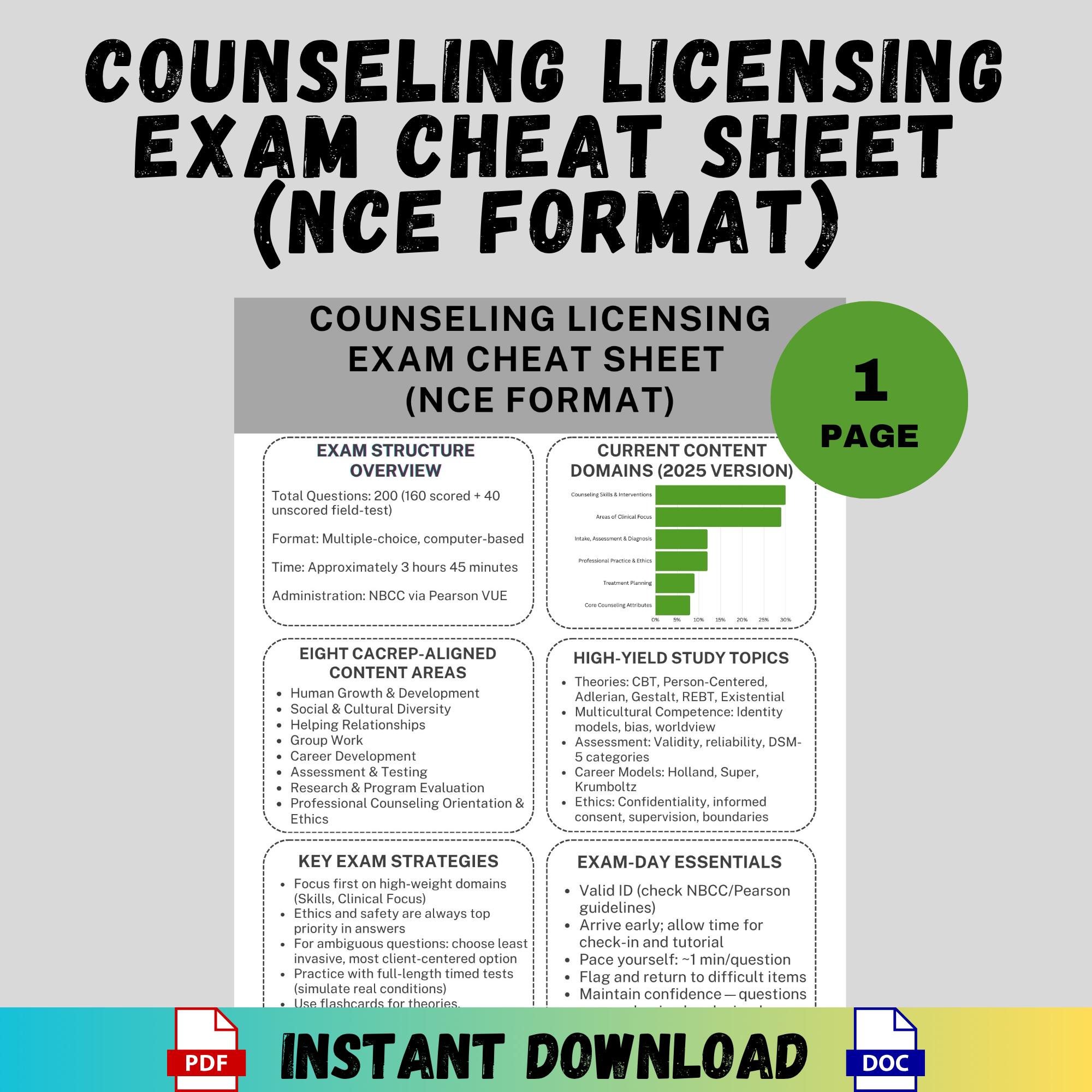 One Page Counseling Exam Cheat Sheet PDF | NCE Study Guide | LPC