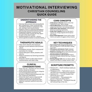 Könnte beinhalten: Ein Schnellratgeber für christliche Beratung mit dem Titel "Motivational Interviewing". Der Ratgeber ist in Abschnitte unterteilt: Ansatz verstehen, Kernkonzepte, Therapeutische Ziele, Schlüsseltechniken, Klinische Überlegungen und Schriftstellen. Schwarzer Text auf weißem Hintergrund.