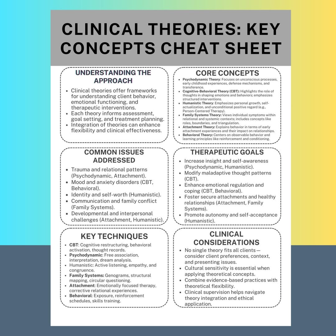 Counseling Theories Clinical Models Cheat Sheet Printable Therapist ...