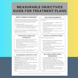 May include: A guide for treatment plans with the title "Measurable Objectives." The document includes sections on note format overview, section prompts, therapist language examples, clinical observations, diagnosis-specific tips, and billing & compliance reminders. The text is in black on a white and yellow background.