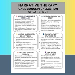 May include: A white cheat sheet detailing Narrative Therapy case conceptualization. The document has black text and covers topics such as understanding the approach, problem-saturated story, unique outcomes, client identity statements, and new story development.