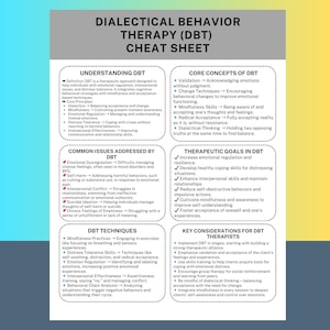 Op de afbeelding: Een kleurrijk infoblad met de titel "Dialectische Gedragstherapie (DBT) Cheat Sheet". De infographic is verdeeld in secties die de volgende onderwerpen behandelen: begrip van DBT, kernconcepten van DBT, veelvoorkomende problemen die met DBT worden aangepakt, therapeutische doelen van DBT, DBT-technieken en belangrijke overwegingen voor DBT-therapeuten.