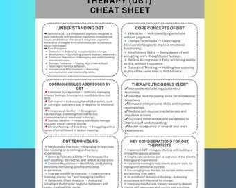 May include: A colorful infographic cheat sheet with the title "Dialectical Behavior Therapy (DBT) Cheat Sheet". The infographic is divided into sections covering understanding DBT, core concepts of DBT, common issues addressed by DBT, therapeutic goals in DBT, DBT techniques, and key considerations for DBT therapists.