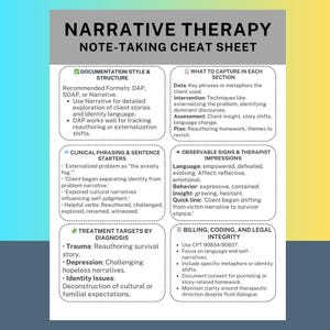 May include: A teal and white cheat sheet titled "NARRATIVE THERAPY NOTE-TAKING CHEAT SHEET". The sheet is divided into sections covering documentation, client data, clinical phrasing, observable signs, treatment targets, and billing. Text is in black.