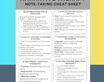 Narrative Therapy Note-Taking Cheat Sheet PDF SOAP DAP Clinical Documentation Tool Progress Notes Digital Download Progress Note Guide