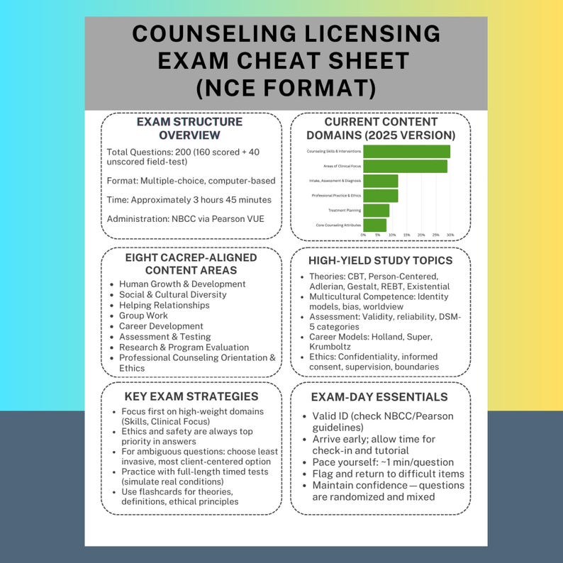 One Page Counseling Exam Cheat Sheet PDF | NCE Study Guide | LPC Test ...