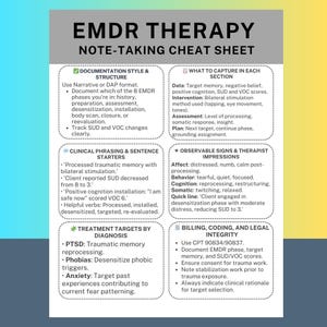 May include: A teal and gray EMDR therapy note-taking cheat sheet. The sheet includes sections on documentation style, clinical phrasing, treatment targets, and billing. Text includes instructions for therapists on how to document and track patient progress.