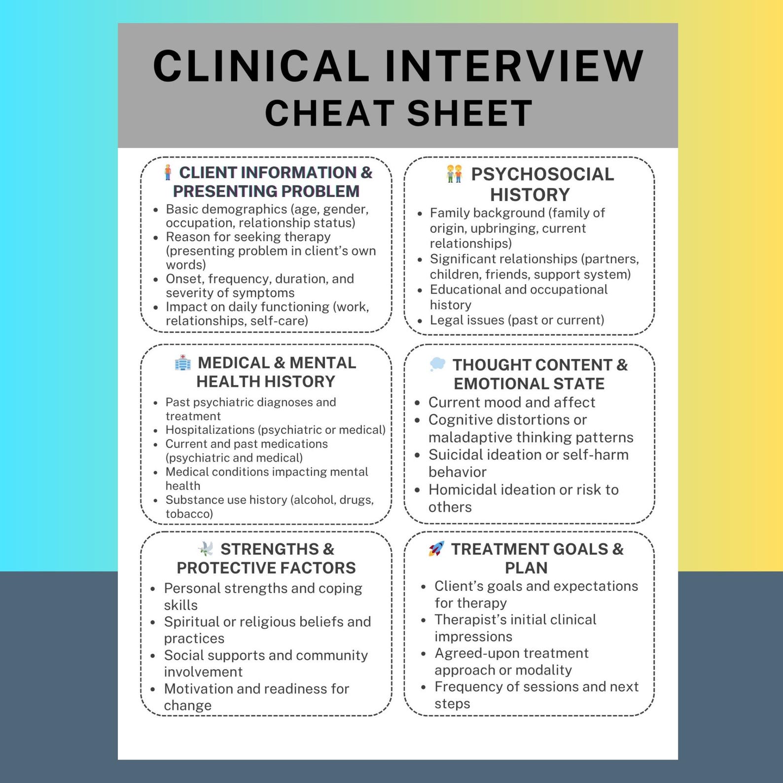 Clinical Interview Cheat Sheet PDF Therapist Intake Guide Assessment ...