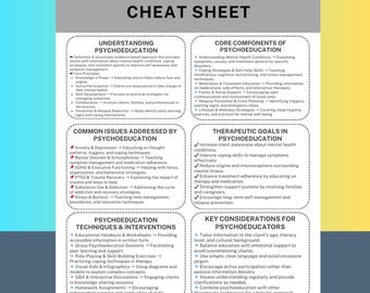 May include: A colorful infographic cheat sheet with the title "Psychoeducation Cheat Sheet". The infographic is divided into sections covering understanding psychoeducation, core components of psychoeducation, common issues addressed by psychoeducation, therapeutic goals in psychoeducation, psychoeducation techniques and interventions, and key considerations for psychoeducators.