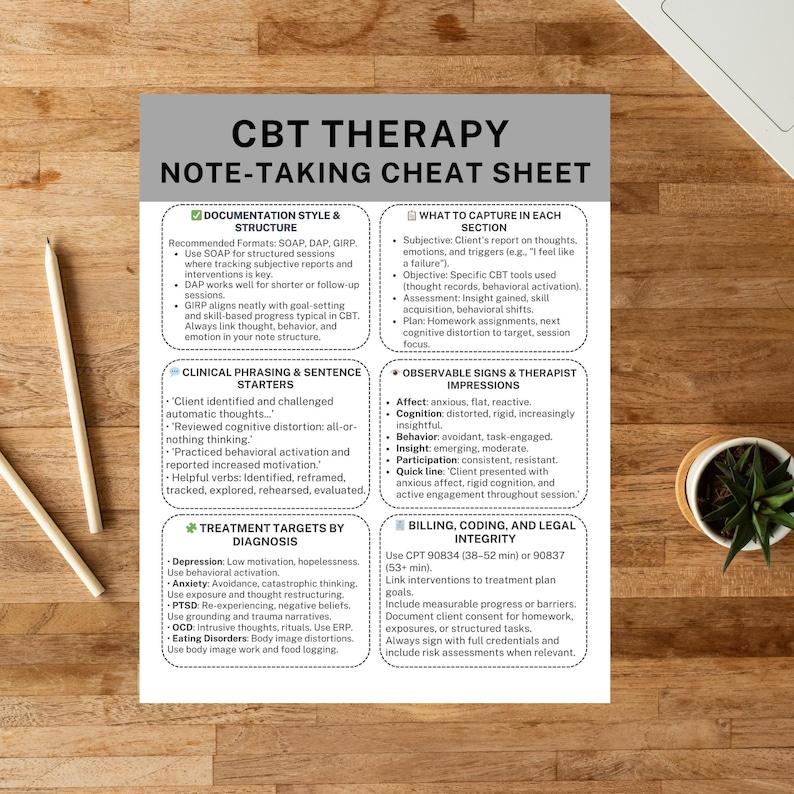 Cognitive Behavioral Therapy CBT Therapy Note-taking Cheat Sheet SOAP ...