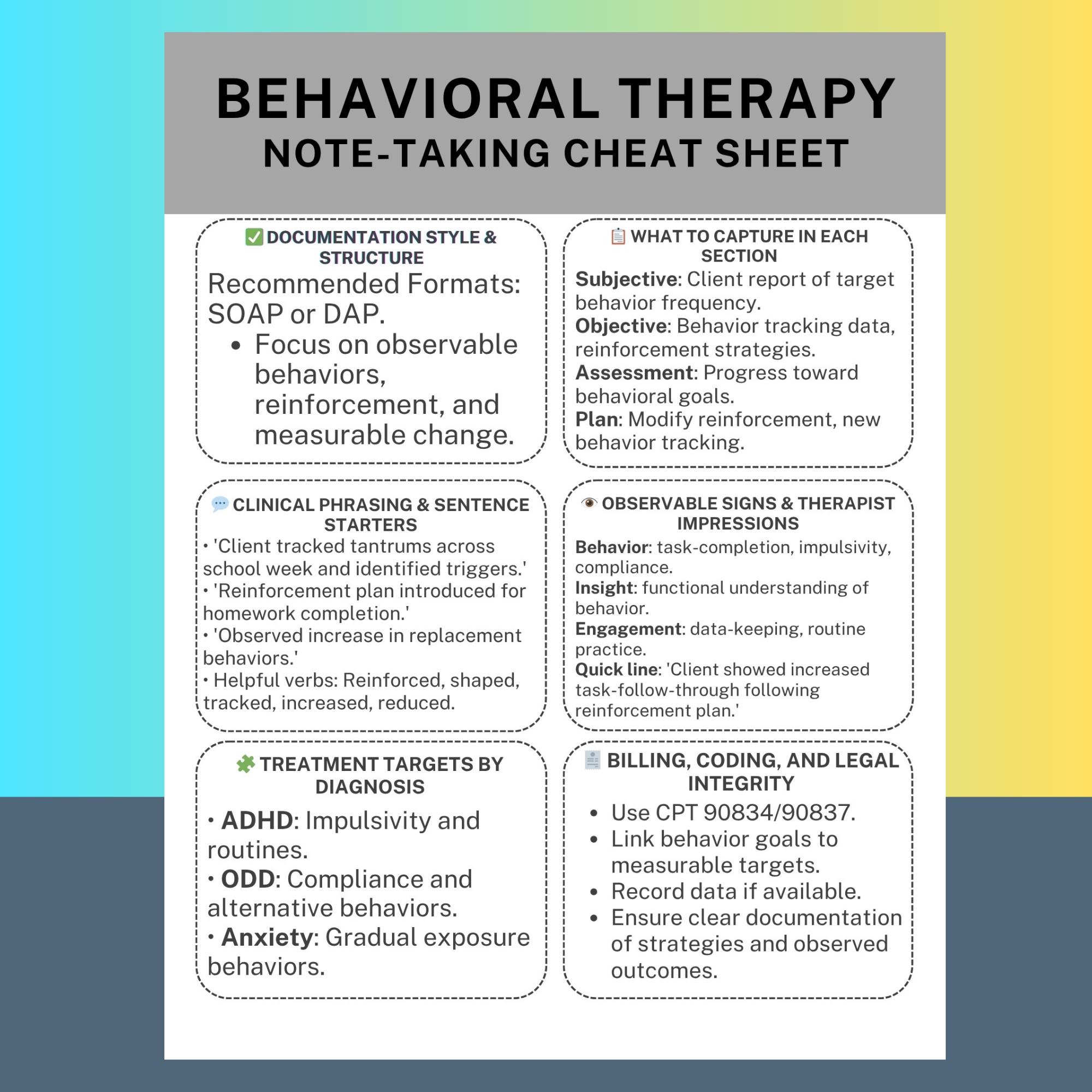 Behavioral Therapy Note-taking Cheat Sheet SOAP DAP Clinical ...